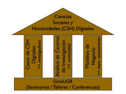 esquemas-proyecto-grinugr